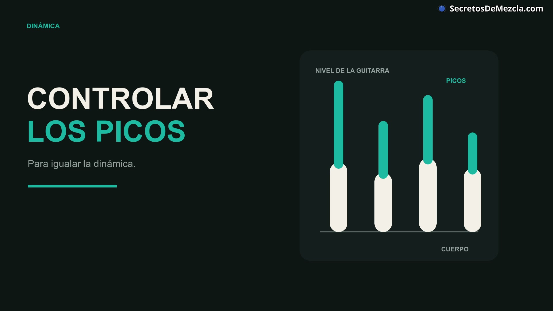 Ganancia y dinámica Fotograma de la masterclass: el gráfico «Controlar los picos» ilustra cómo reducir los picos de una guitarra sin aplanar su dinámica.